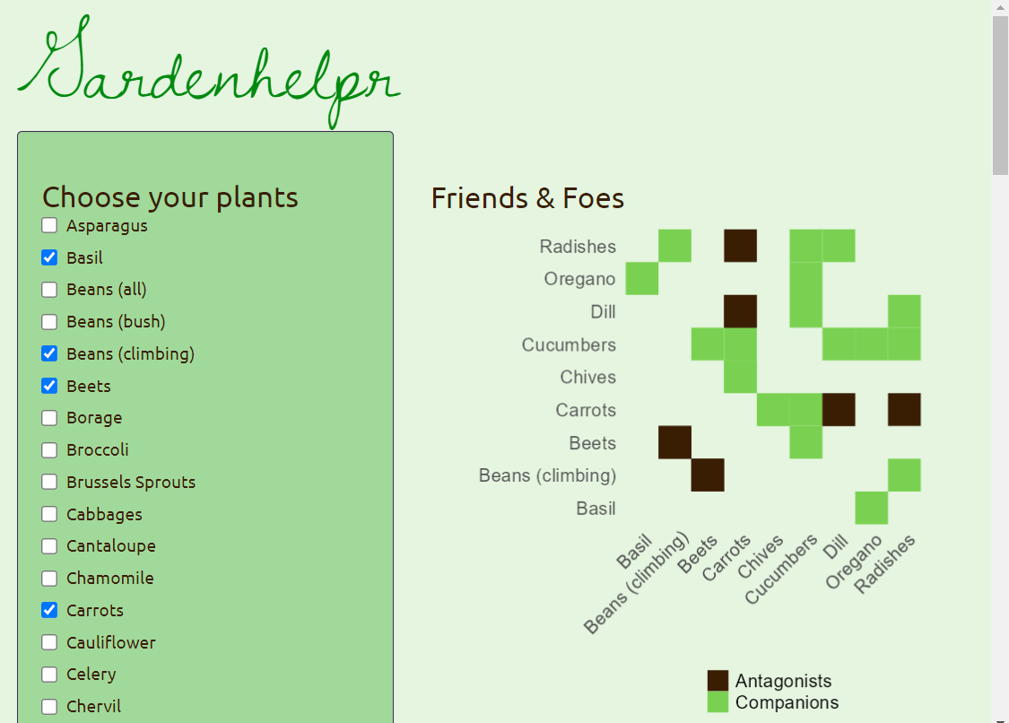 Screenshot of Garden Helper application